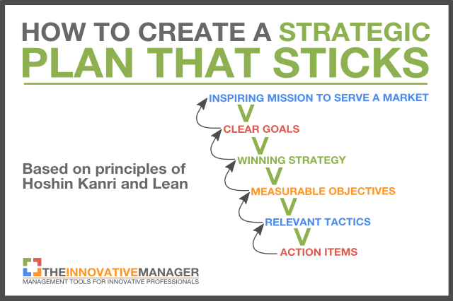 How To Build An Actionable Nonprofit Strategic Plan Template